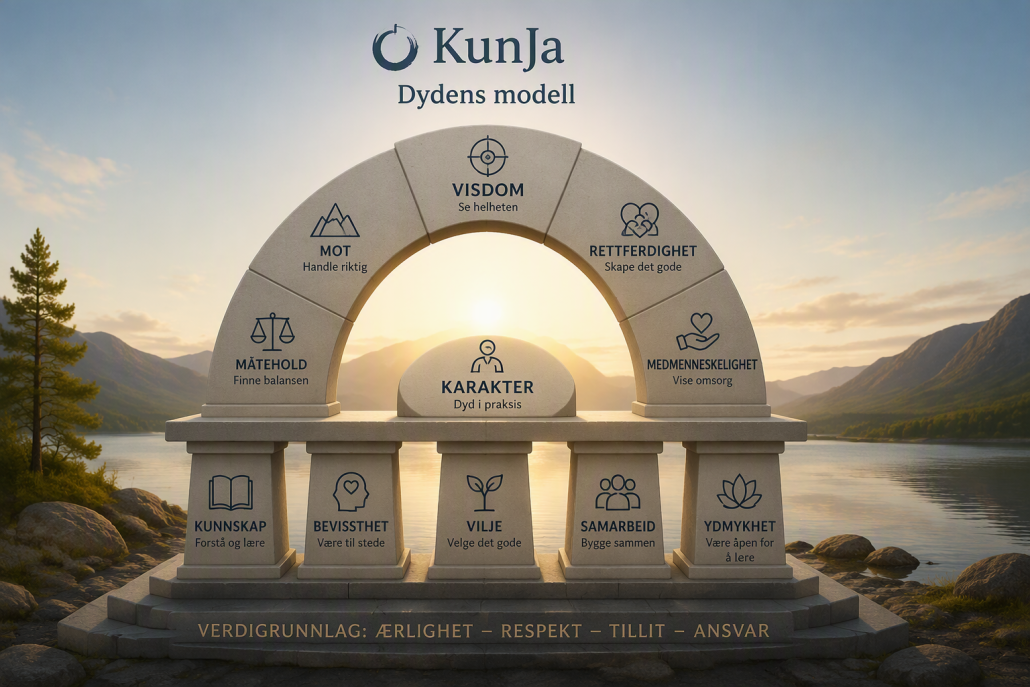 Kunja - Dydens modell