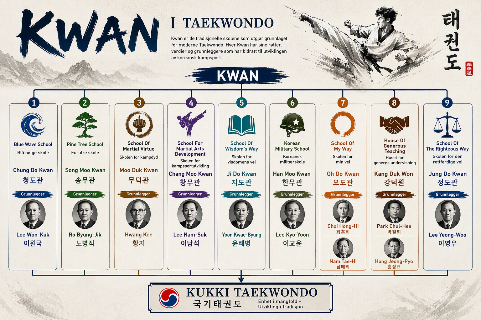 Kwan